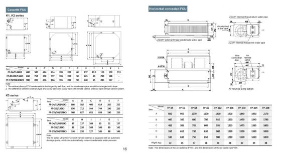 Loại treo tường Điều hòa không khí trung tâm Cuộn dây quạt nước lạnh FL-21 340m3 / H