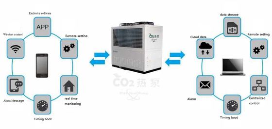 Nguồn không khí CO2 R744 Máy bơm nhiệt nguồn nước để sưởi ấm nhà nước nóng